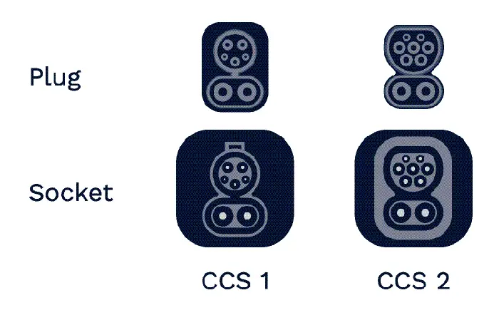 CCS vs CHAdeMO: 5 Key Differences in EV Charging