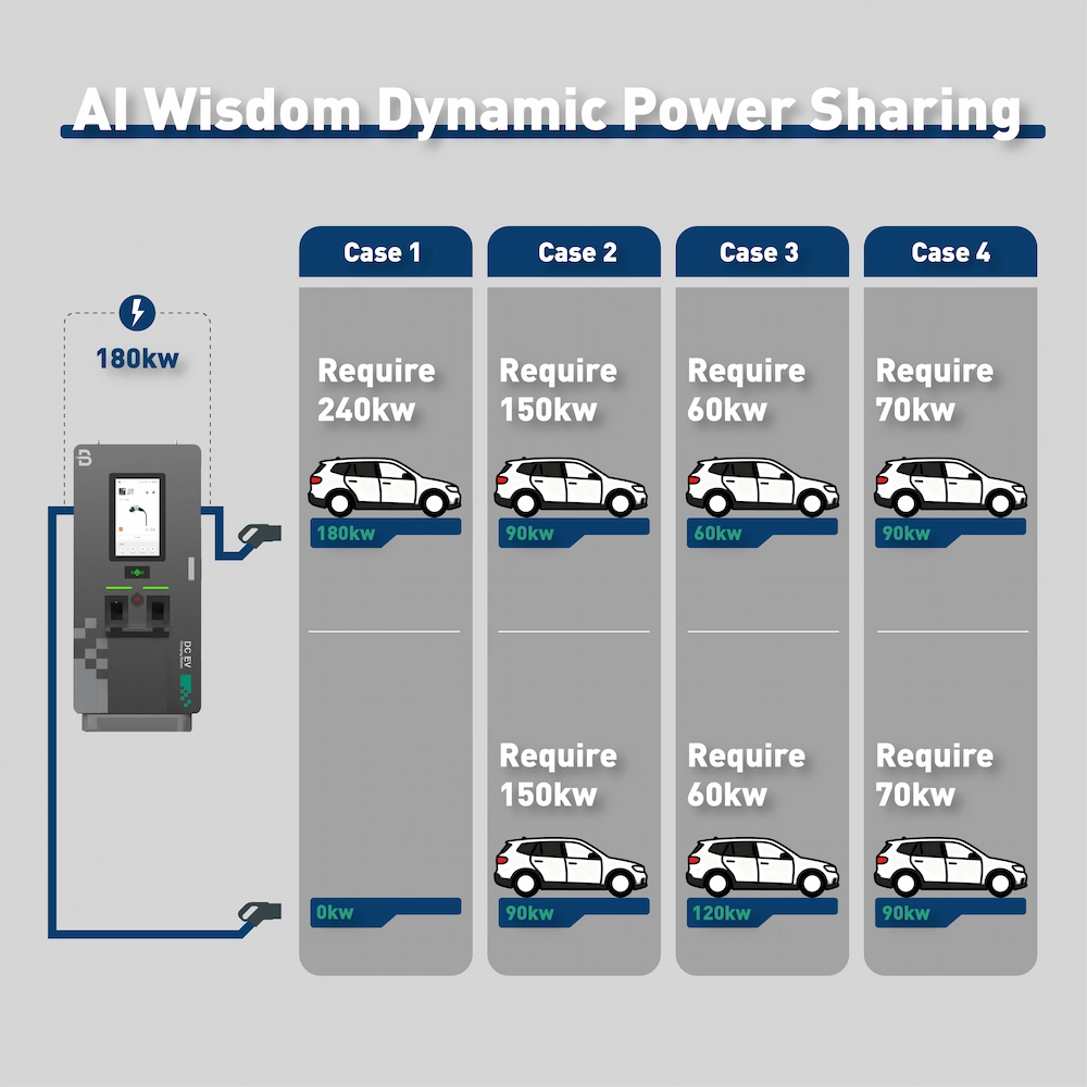 Commercial EV Charging Station Installation for Passenger EV Car | EVB